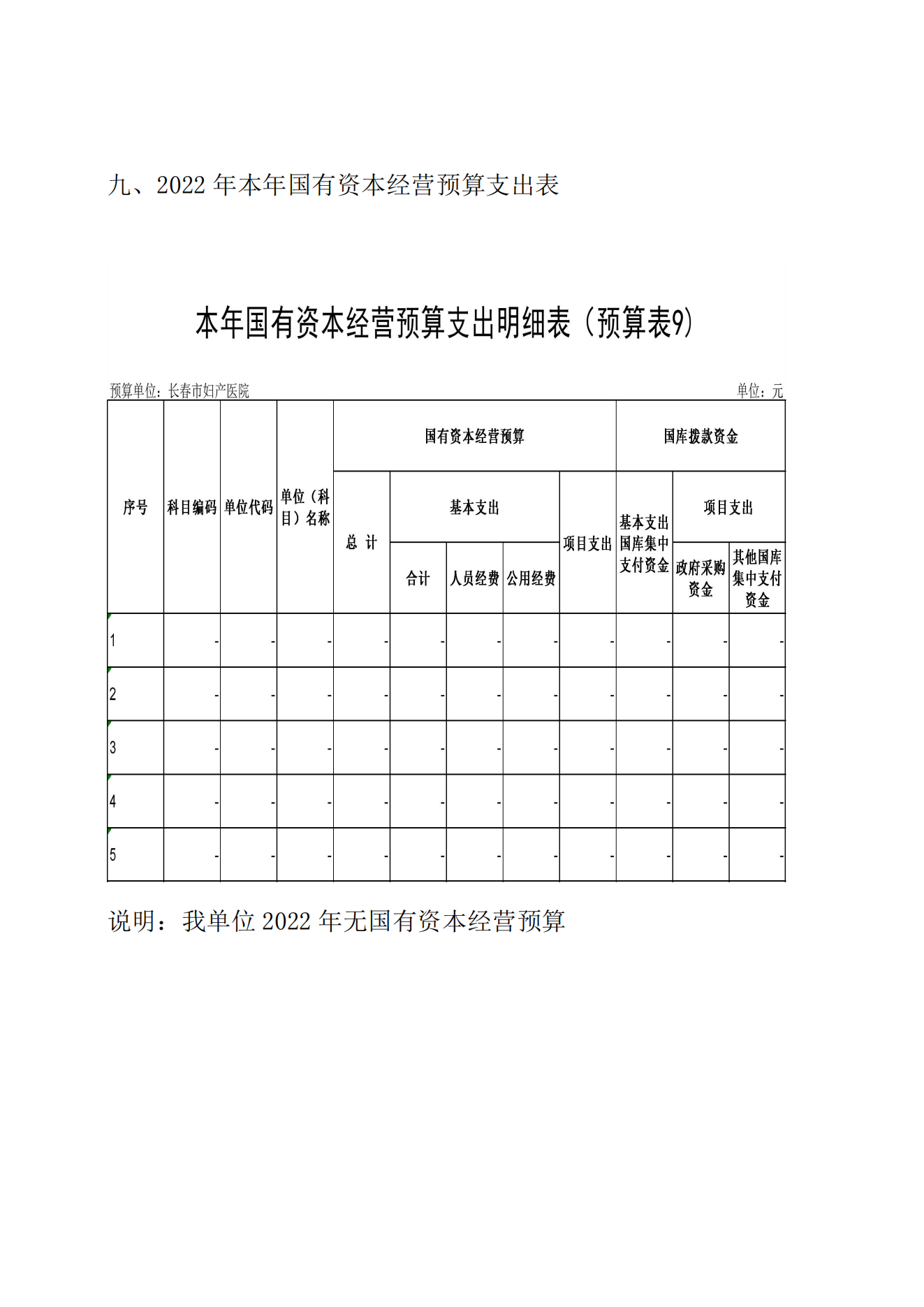 新长春市妇产医院2022年预算公开说明9.20_12.png